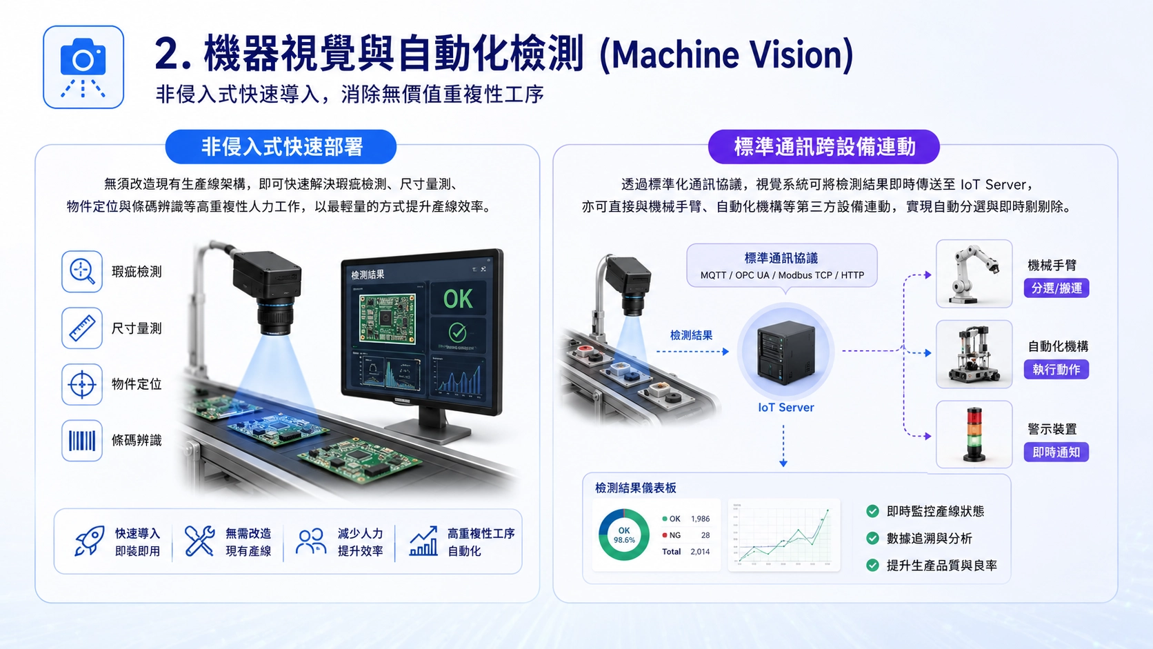 機器視覺與自動化檢測