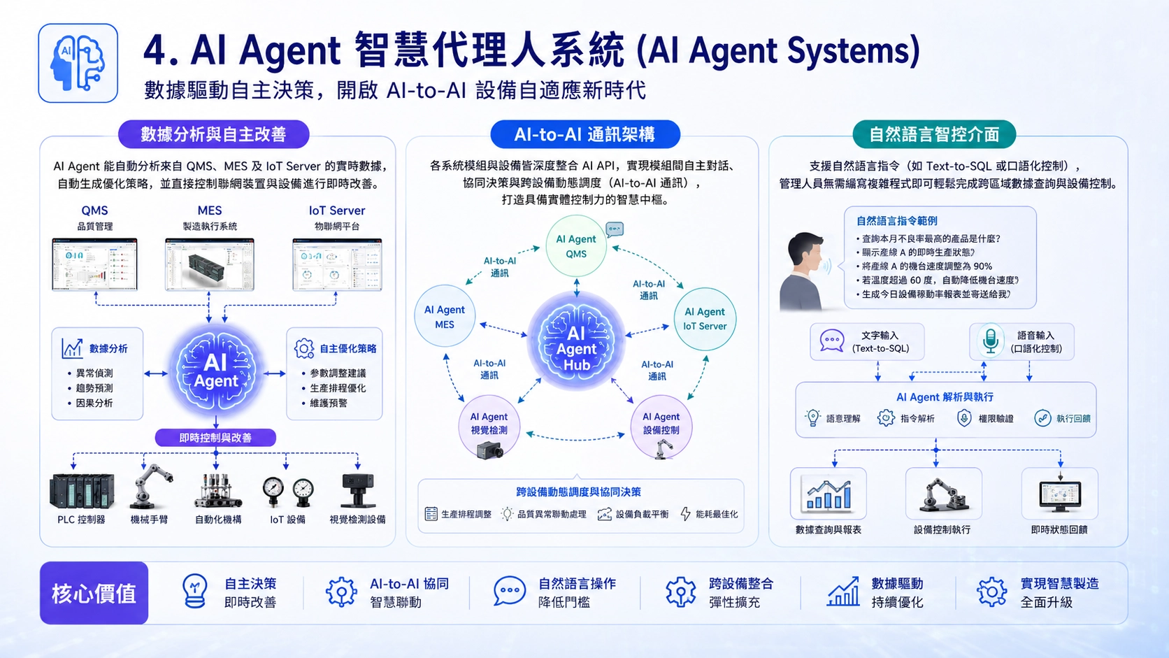 AI Agent 智慧代理人系統
